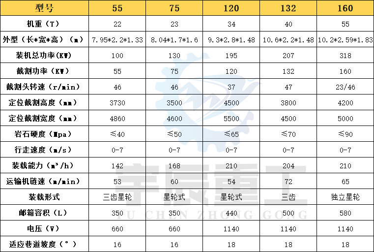 掘进机参数