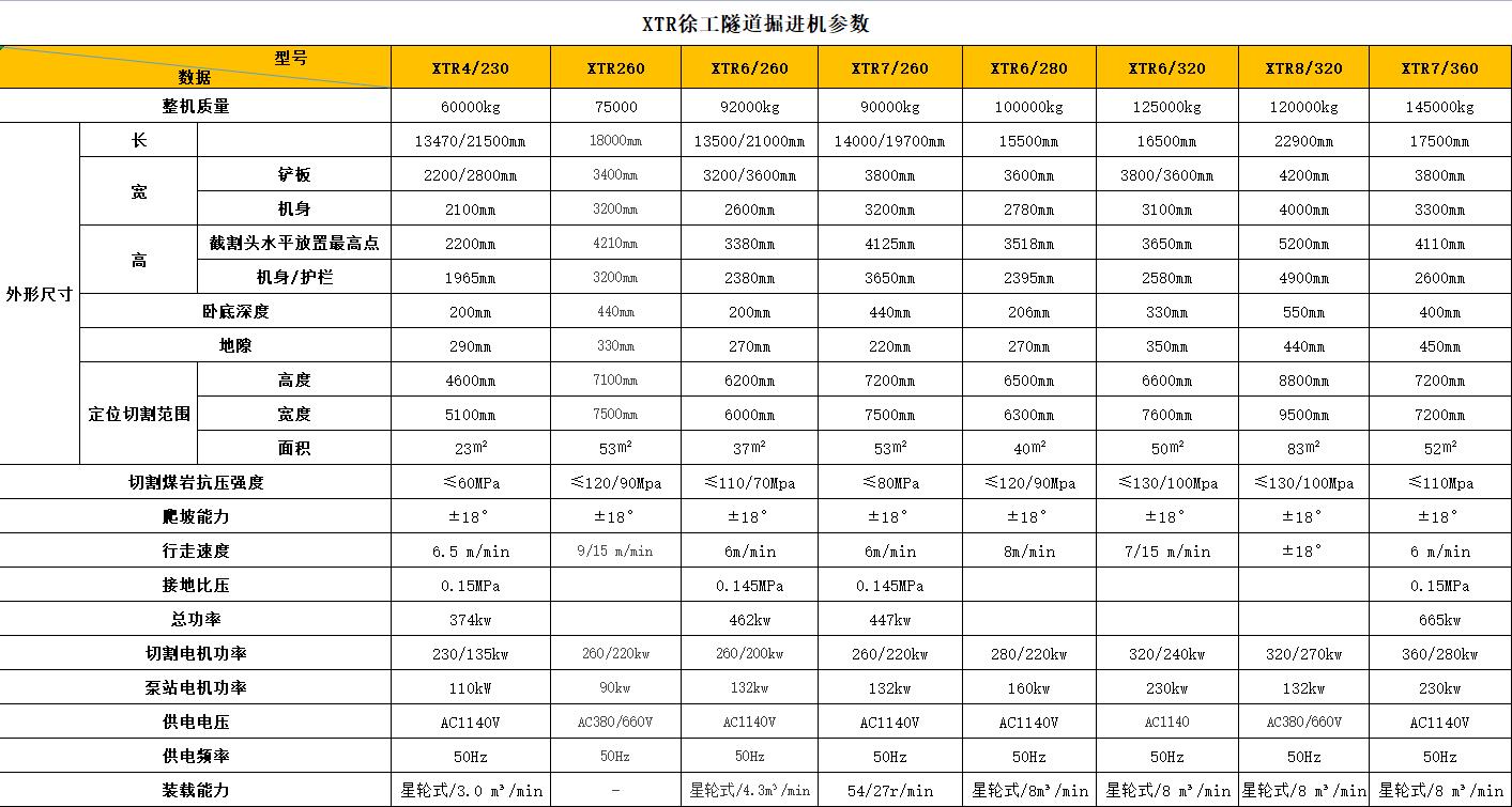 硬岩掘进机尺寸